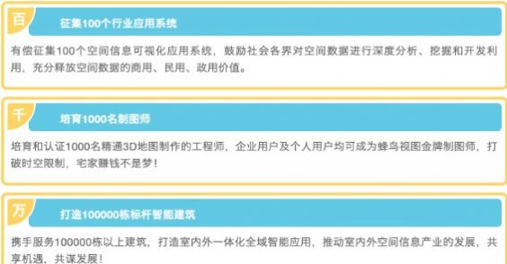 2020蜂鸟视图可视化创新大赛官网注册平台