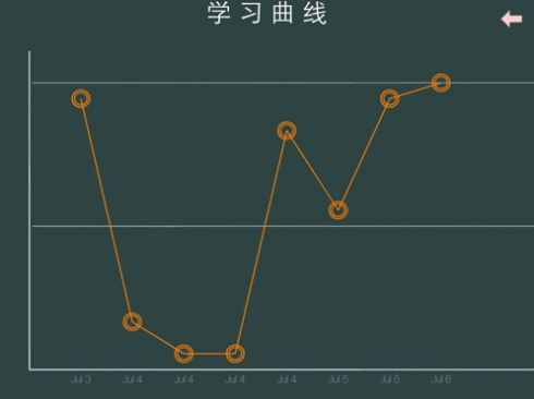 曦曦算术APP安卓版图0