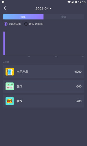 科创账本图2