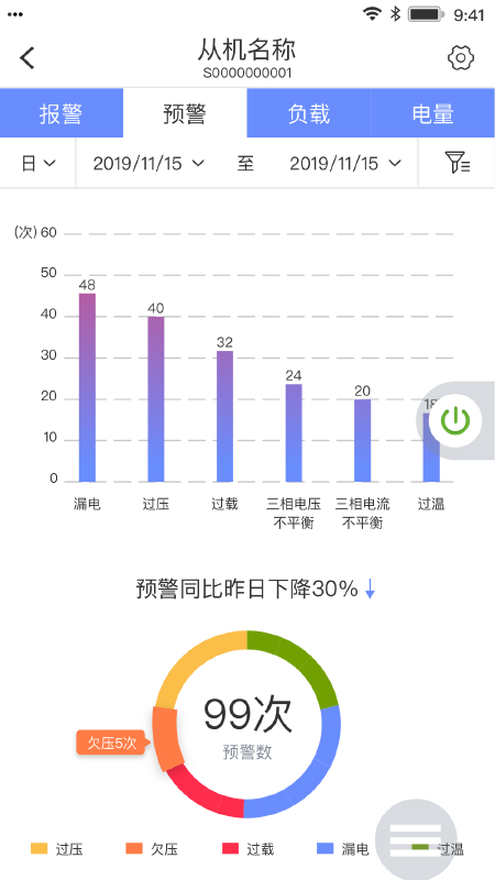 电医生app