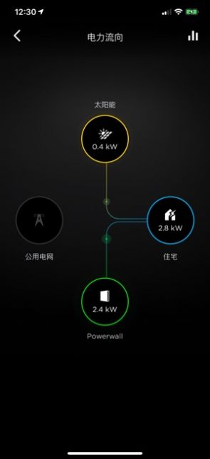 Tesla特斯拉4.3下载-Tesla特斯拉4.3版本最新app软件v4.3.1-777 截图1