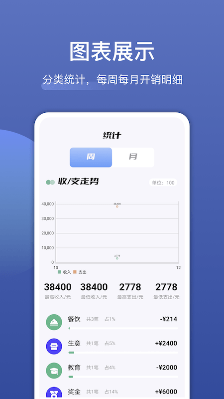 饭团便签app下载-饭团便签app安卓版下载V1.1 截图0